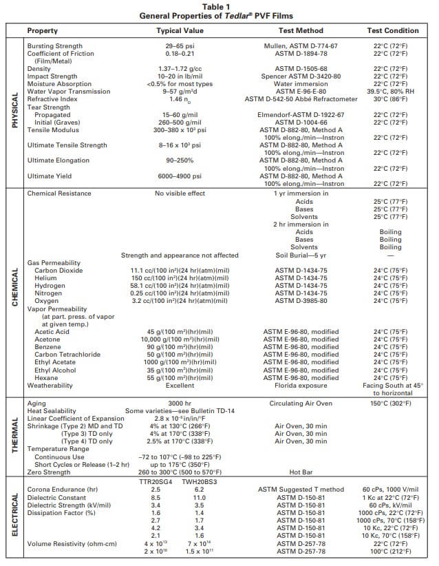 properties of Tedlar film