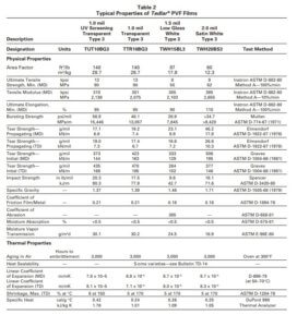 properties of Tedlar film 2