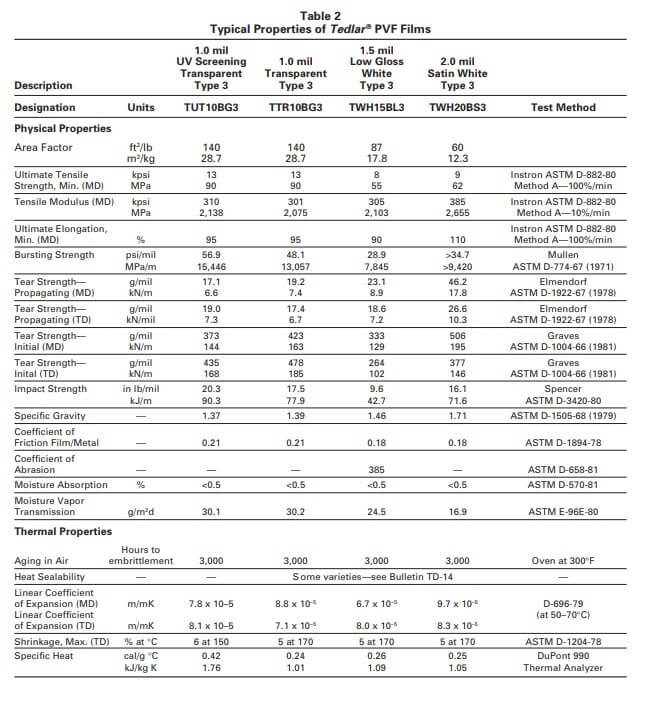 properties of Tedlar film 2